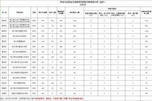 手感发烫！基根-穆雷单场至少命中10记三分 队史继希尔德后第二人